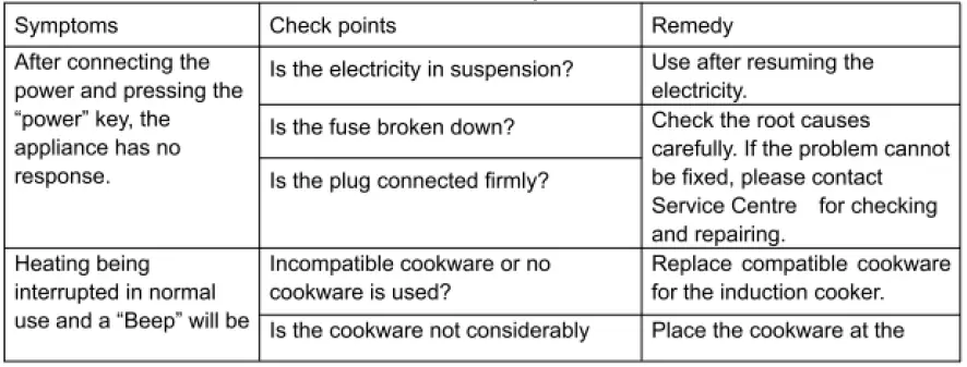 Livoo DOC235 Single Induction Hob 2
