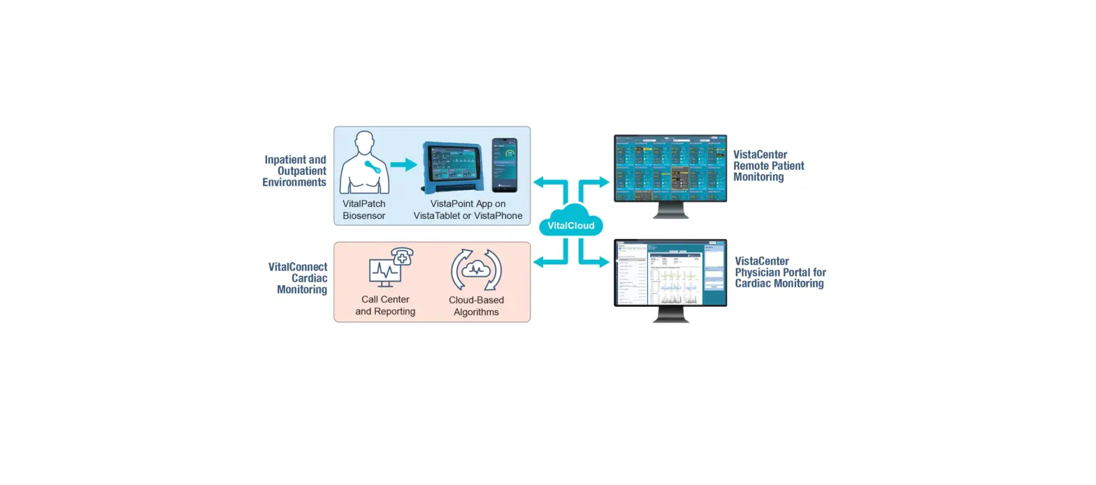 Vitalconnect Vistacenter Application Instructions Vitalconnect Vistacenter Application Instructions