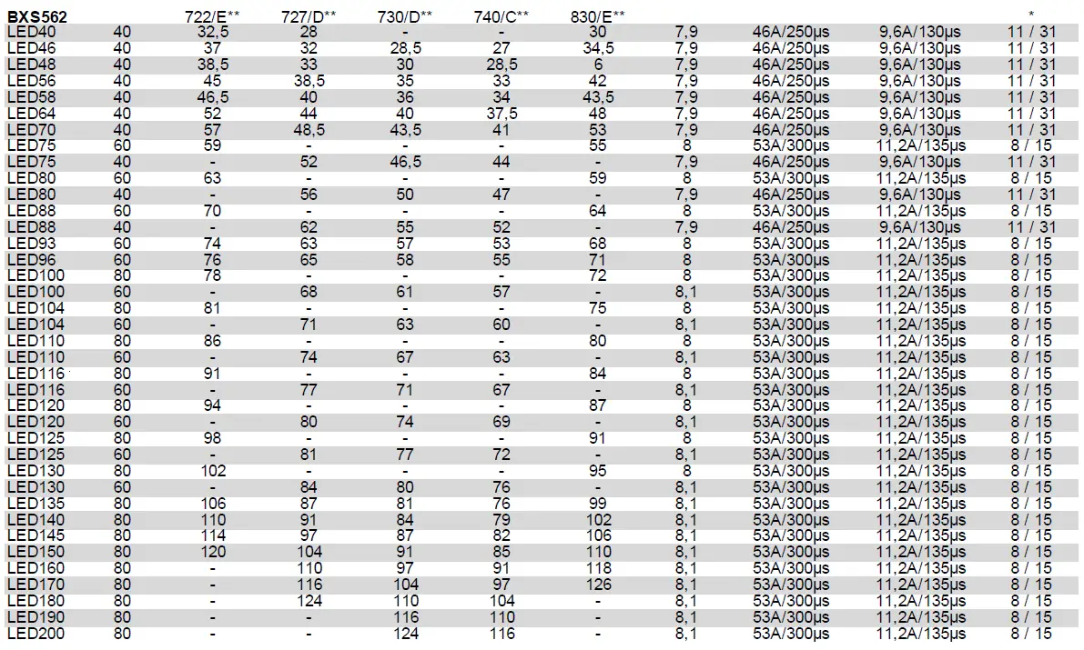 PHILIPS BDS562 Copenhagen LED and City Gen2 fig-7