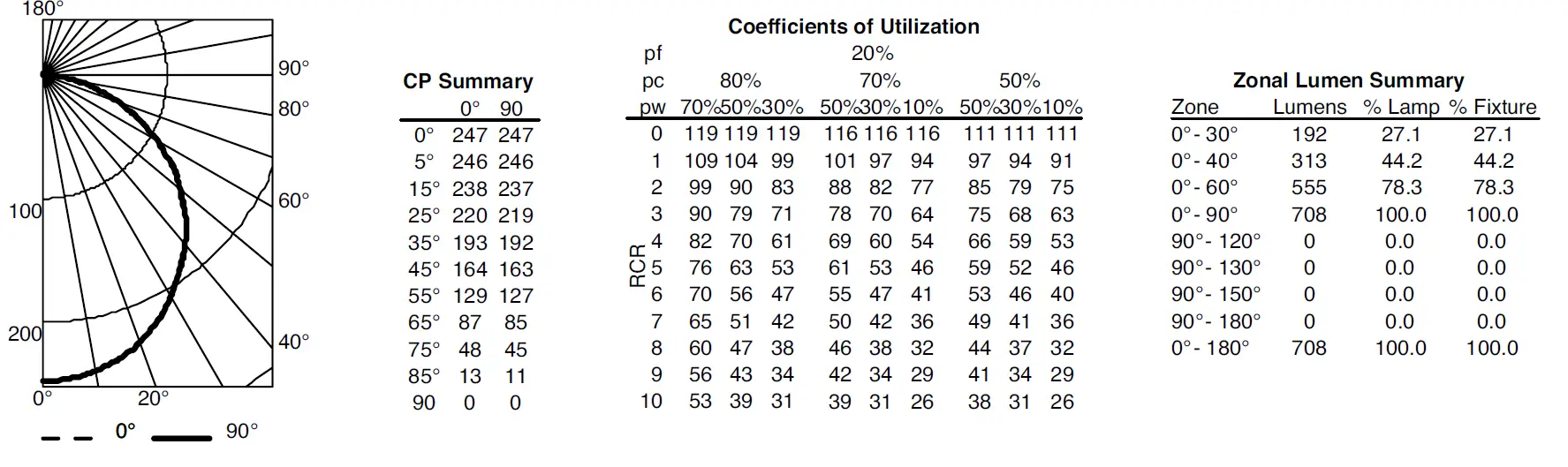 juno-JSFSQ-Series-Slimform-LED-Surface-Mount-Downlight-FIG- (6)