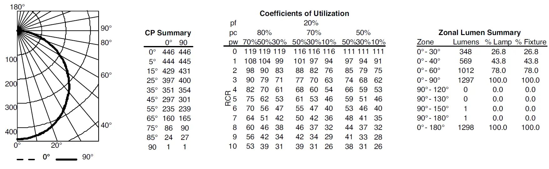 juno-JSFSQ-Series-Slimform-LED-Surface-Mount-Downlight-FIG- (8)