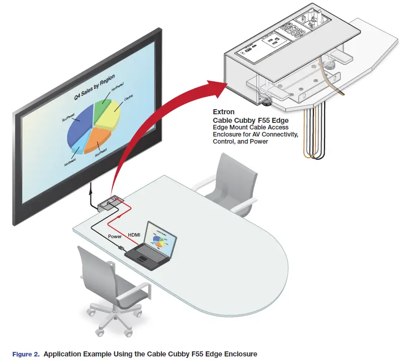 Extron Cubby F55 Edge Mount Cable 2