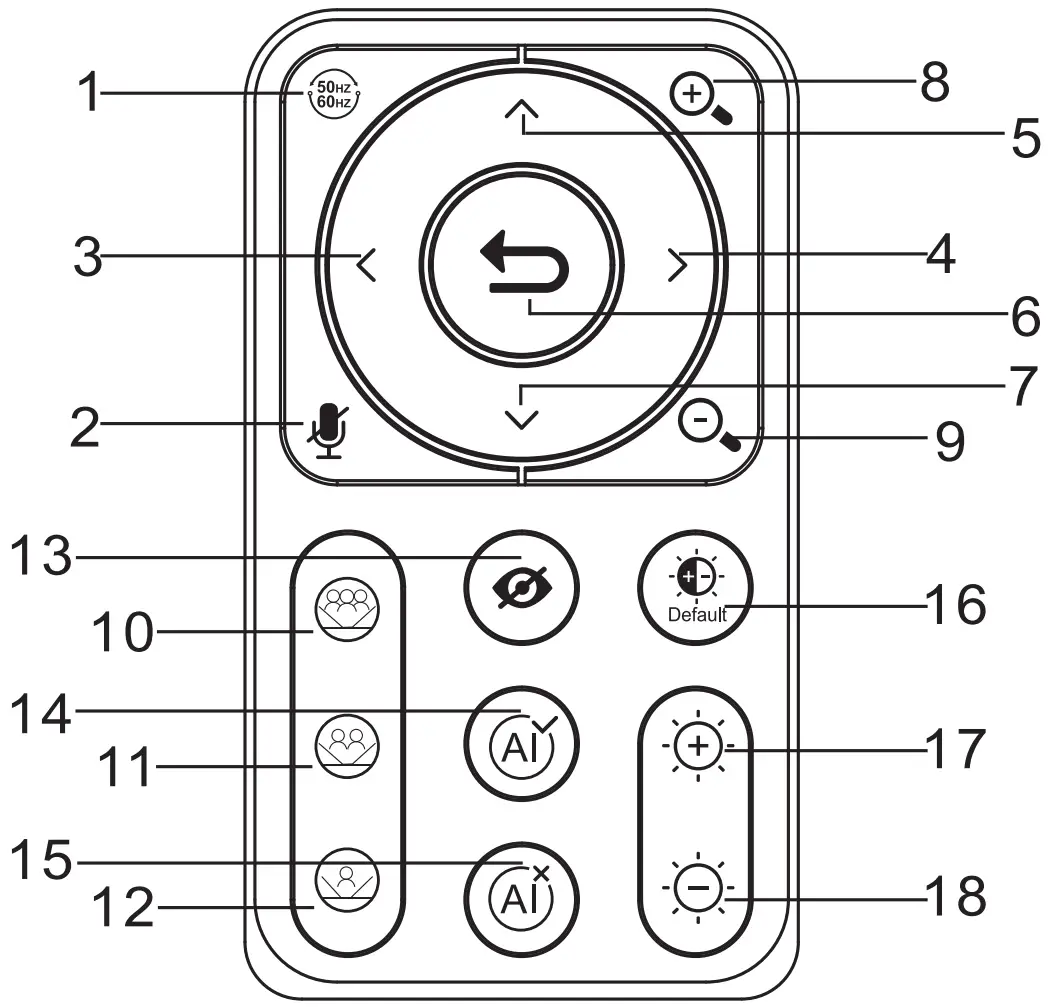 Remote Control Overview