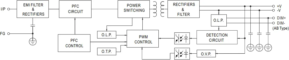 HVGC-650 - Block diagram