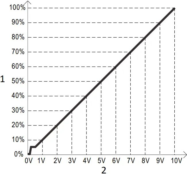 HVGC-650 - DIMMING OPERATION 3
