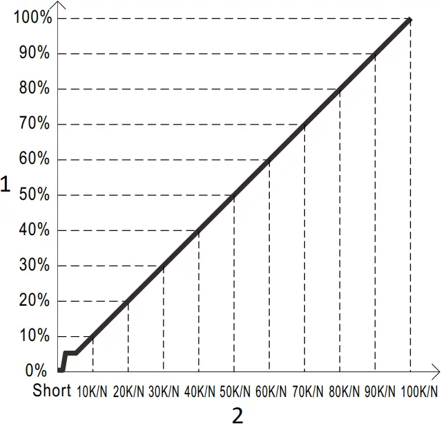 HVGC-650 - DIMMING OPERATION 7