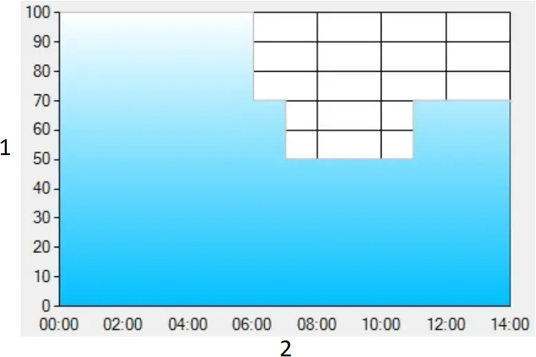 HVGC-650 - DIMMING OPERATION 8
