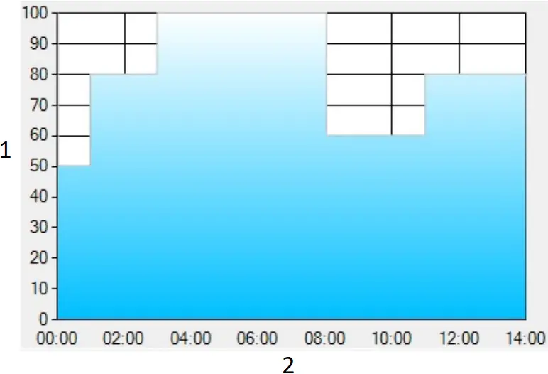 HVGC-650 - DIMMING OPERATION 9