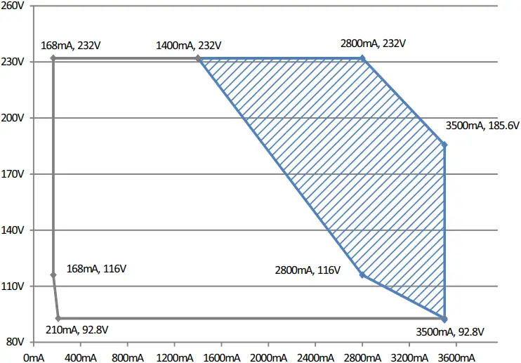 HVGC-650 - DRIVING METHODS OF LED MODULE 1