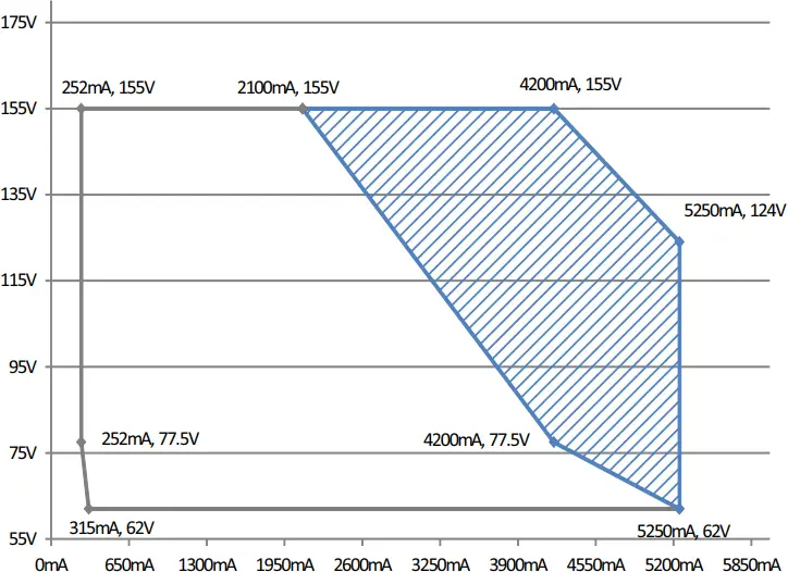 HVGC-650 - DRIVING METHODS OF LED MODULE 2