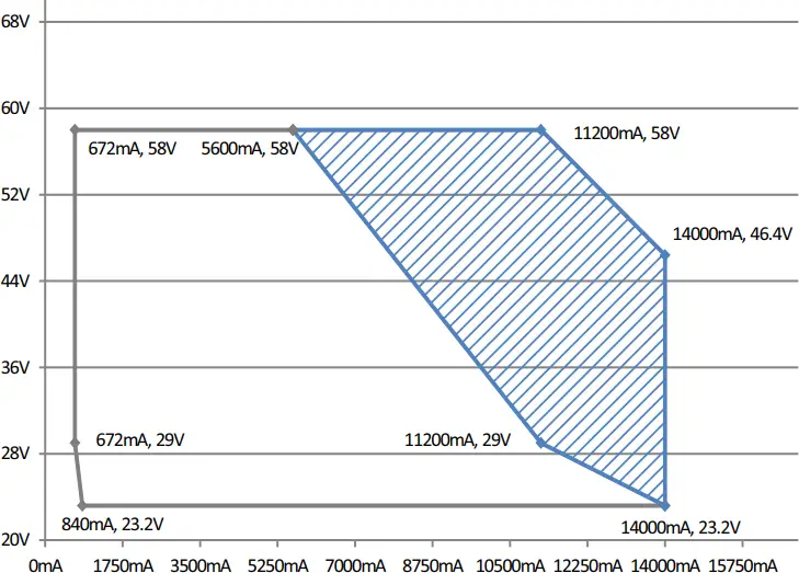 HVGC-650 - DRIVING METHODS OF LED MODULE 4