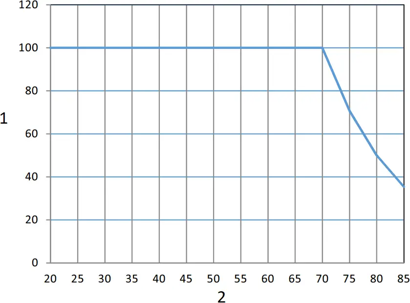 HVGC-650 - LIFE TIME