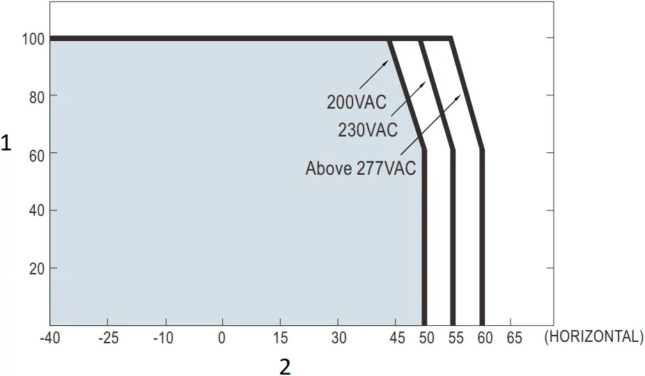 HVGC-650 - OUTPUT LOAD vs TEMPERATURE 1