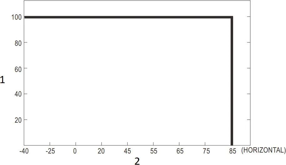 HVGC-650 - OUTPUT LOAD vs TEMPERATURE 2