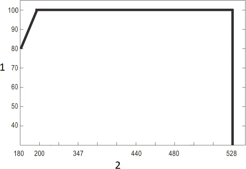 HVGC-650 - STATIC CHARACTERISTIC