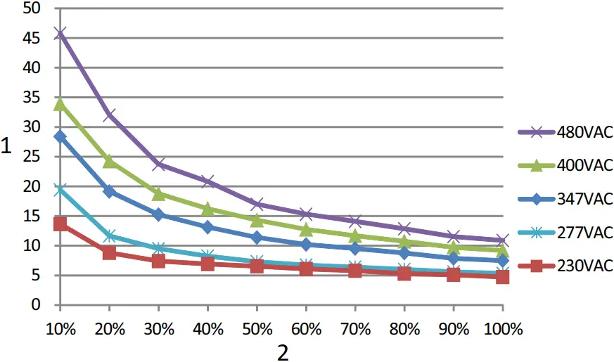 HVGC-650 - TOTAL HARMONIC DISTORTION