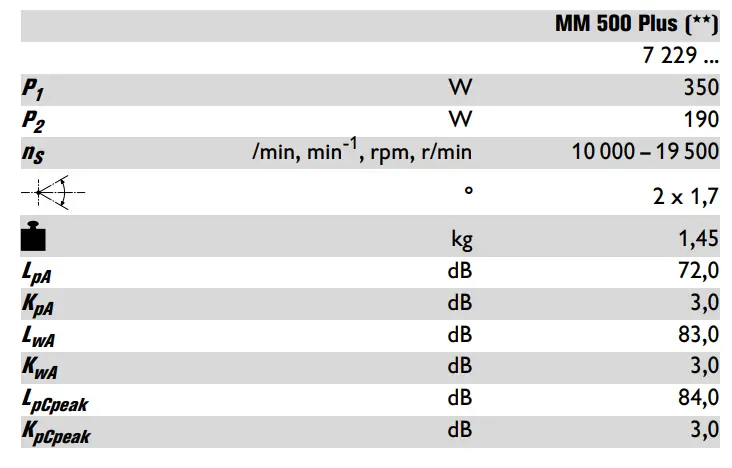 Fein STARLOCK PLUS Multimaster - icon 1