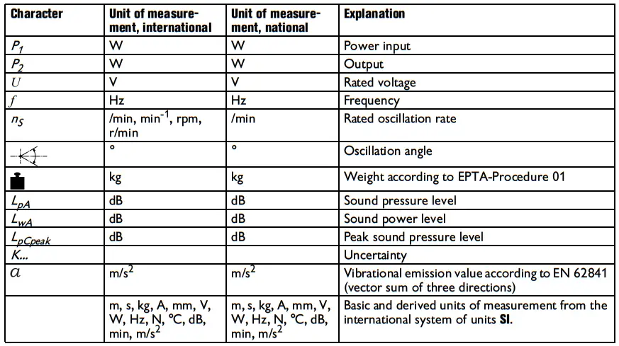 Fein STARLOCK PLUS Multimaster - icon 3