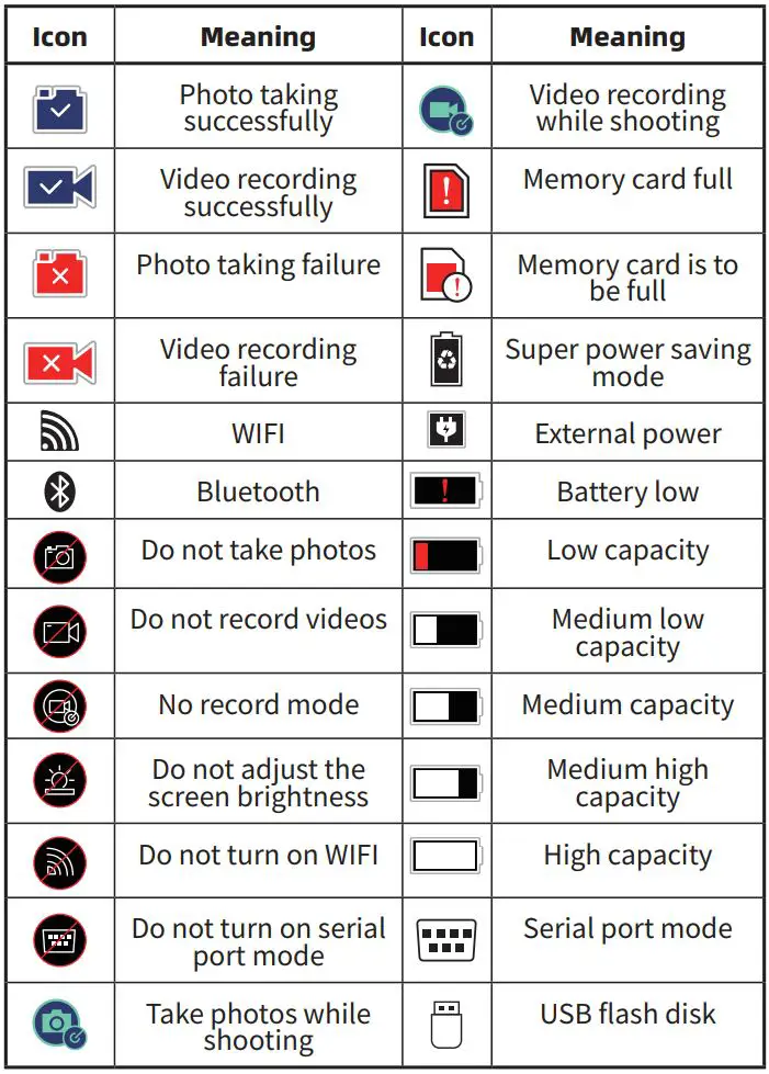 TR Thermographic Cameras User Guide - UI ICON DESCRIPTION