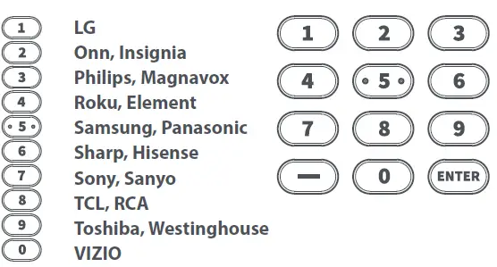 ONE-FOR-ALL-URC2110-Essence-TV-Universal-Remote-Control-fig- (3)