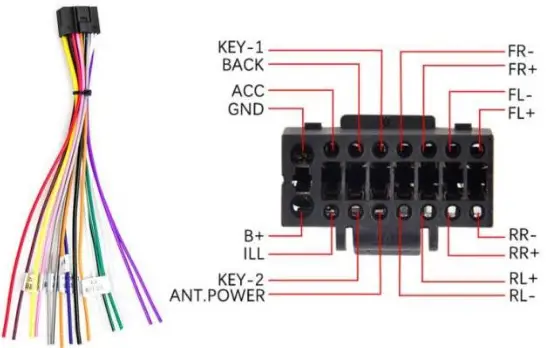 Roinvou 2+32G Android Double Din Car Stereo - Harness