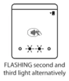 bbpos WiseCube Advance mPOS Design Integrating EMV and NFC Card Reading Functions - Indicators 3
