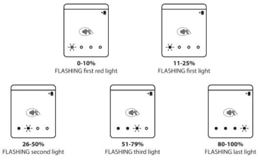 bbpos WiseCube Advance mPOS Design Integrating EMV and NFC Card Reading Functions - Indicators 6