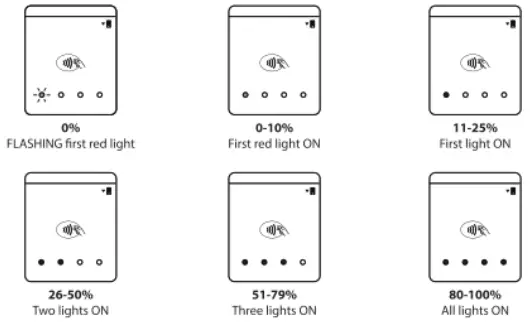 bbpos WiseCube Advance mPOS Design Integrating EMV and NFC Card Reading Functions - Indicators 7