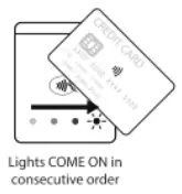 bbpos WiseCube Advance mPOS Design Integrating EMV and NFC Card Reading Functions - Indicators 9