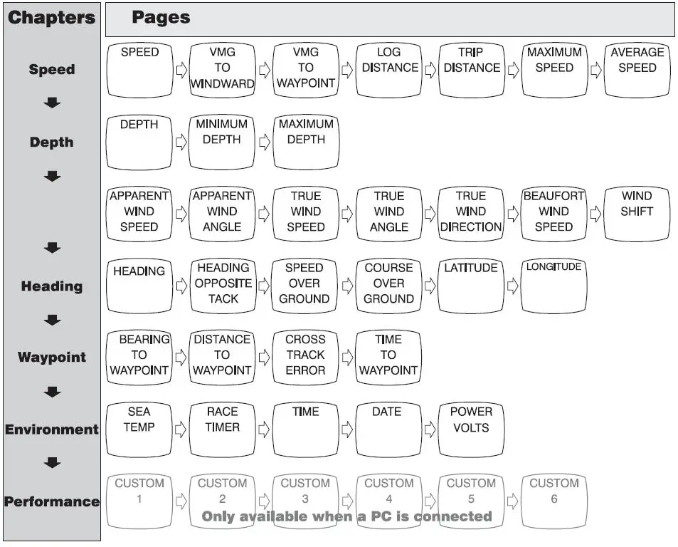 Raymarine-Micronet-T110-Multi-Digital-Display- (10)
