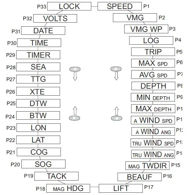 Raymarine-Micronet-T110-Multi-Digital-Display- (12)