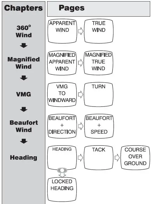 Raymarine-Micronet-T110-Multi-Digital-Display- (13)