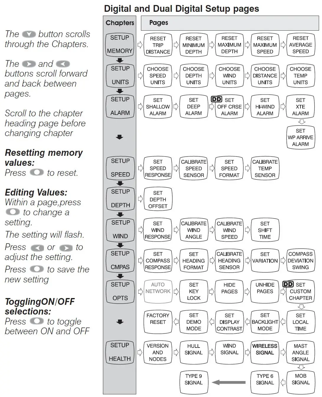 Raymarine-Micronet-T110-Multi-Digital-Display- (15)