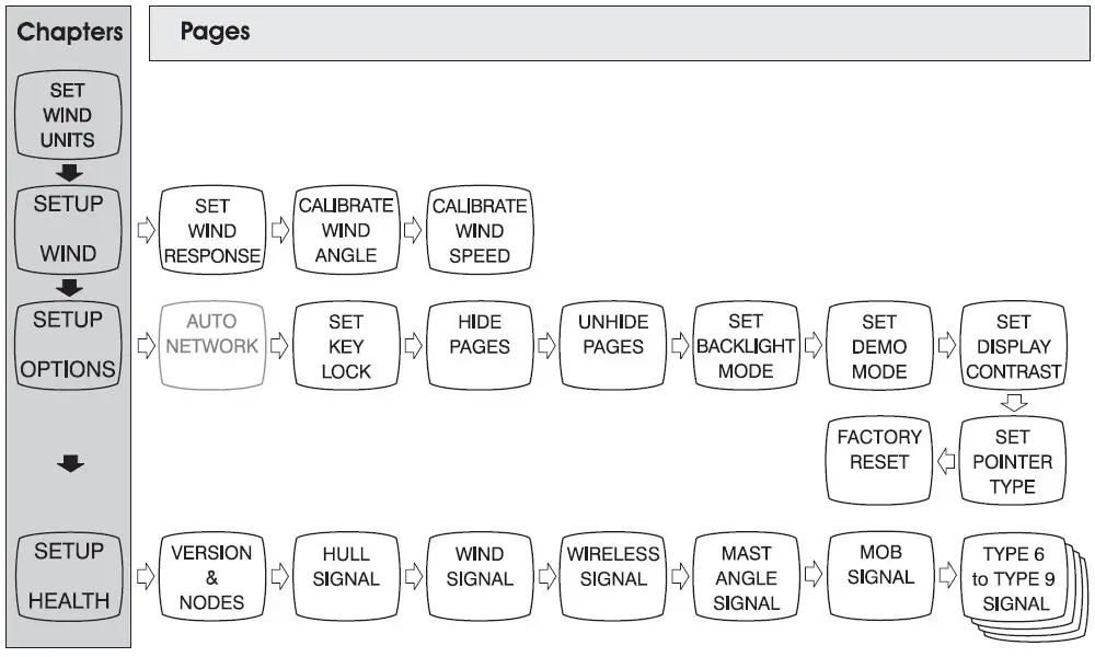 Raymarine-Micronet-T110-Multi-Digital-Display- (17)