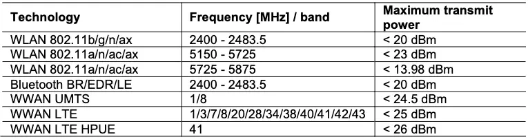 Maximum radio-frequency power