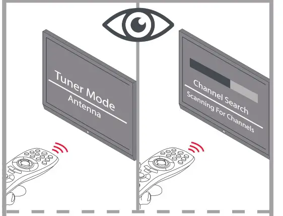 ONE FOR ALL SV9428 Amplified Indoor HDTV Antenna - CHANNELS