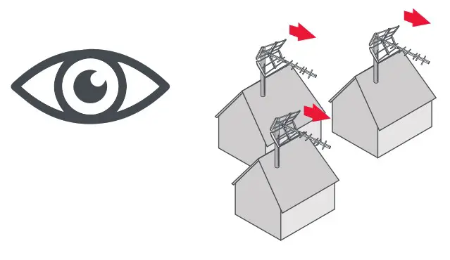 ONE FOR ALL SV9428 Amplified Indoor HDTV Antenna - TRANSMITTER