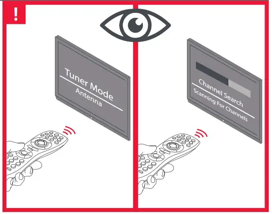 ONE FOR ALL SV9428 Amplified Indoor HDTV Antenna - signal