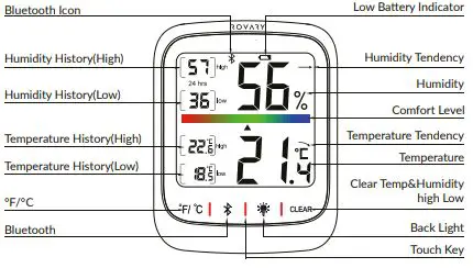 ROVARY RH10 Indoor Hygrometer-FIG2