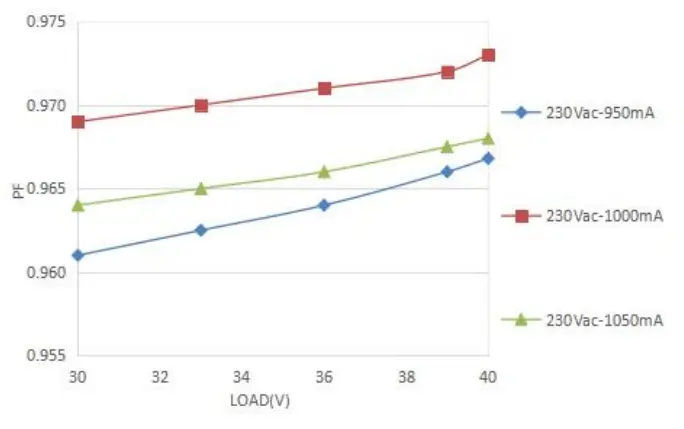 LiFud-GIF040YFIIxxxxH-EU-Standard-Flicker-Free-Built-In-Track-Light-Leddriver-fig-3