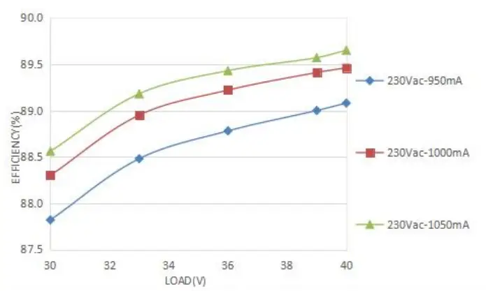 LiFud-GIF040YFIIxxxxH-EU-Standard-Flicker-Free-Built-In-Track-Light-Leddriver-fig-4