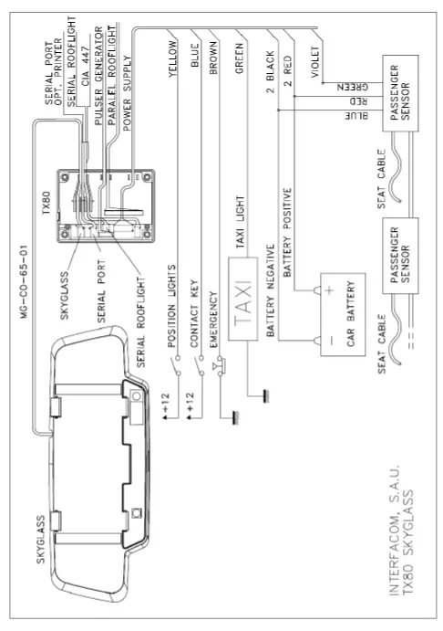 TAXITRONIC-TX80-SkyGlass-and-SkyGlassPro-fig- (3)