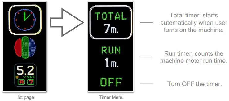 CYBER Wireless Smart Pen Lithuanian Irons Tattoo Machine-FIG21