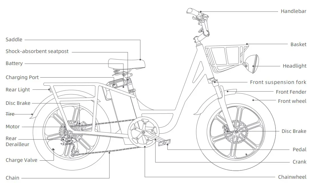 Bike Diagrams