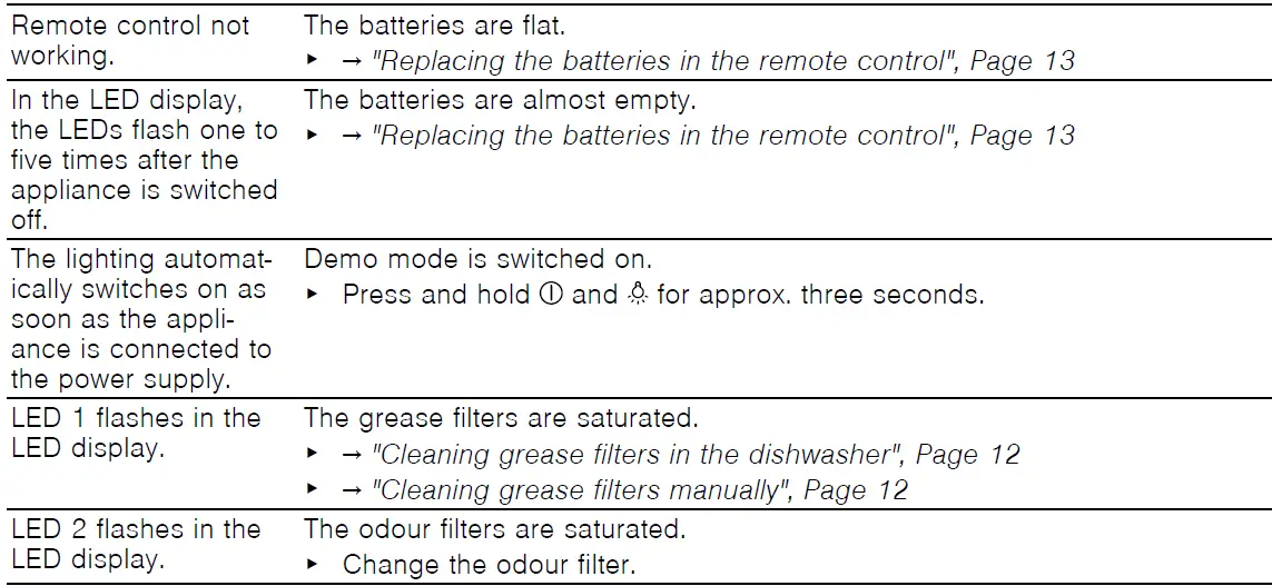 SIEMENS-LR97CAQ20-Ceiling-Mounted-Ventilation-System-17