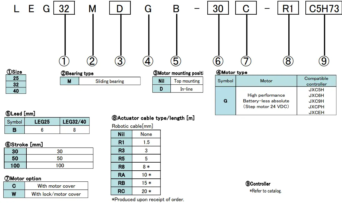 SMC-LEG-Series-Electric-Actuator-FIG-1