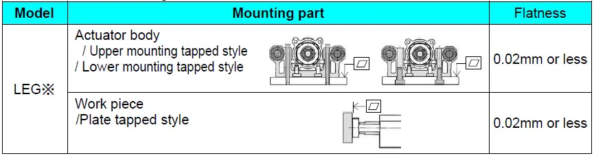 SMC-LEG-Series-Electric-Actuator-FIG-14