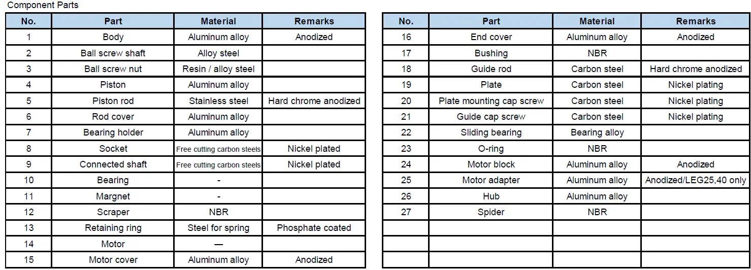 SMC-LEG-Series-Electric-Actuator-FIG-26