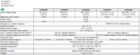 FIG 10 Technical Data.JPG