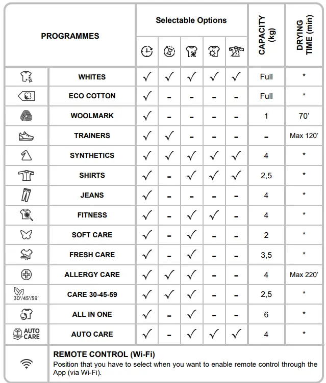 HOOVER-H-DRY-500-Tumble-Dryer-FIG-22